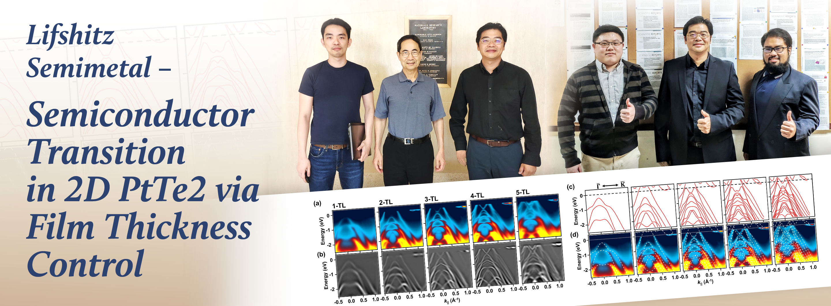 Lifshitz Semimetal – Semiconductor Transition in 2D PtTe2 via Film Thickness Control