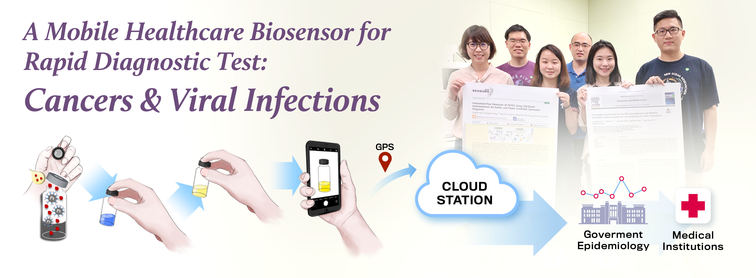 A Mobile Healthcare Biosensor for Rapid Diagnostic Test: Cancers and Viral Infections