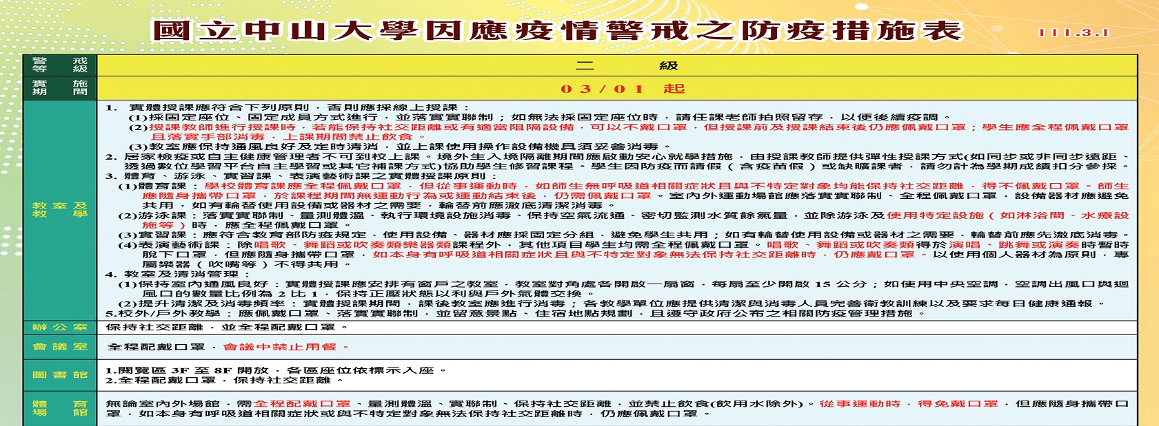 國立中山大學因應疫情警戒調降為二級之防疫措施對照表1100730